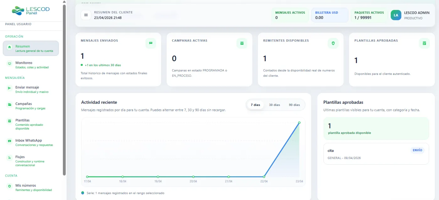 Dashboard Operativo en Panel by LESCOD